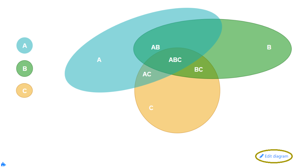 Venn Diagram in Wiki Page